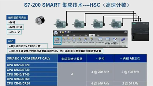 集成高速計(jì)數(shù)器