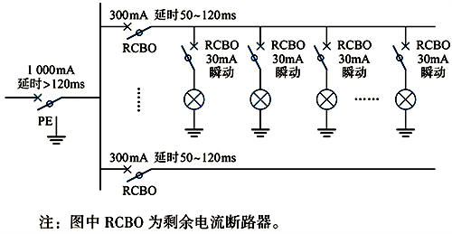 多級剩余電流保護的TT系統