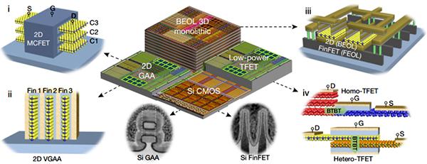 從實驗室到晶圓廠的過渡以及行業前景