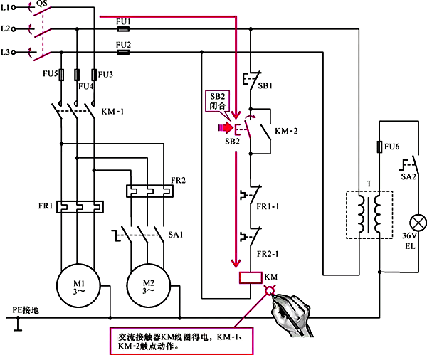 主軸電動機(jī)的啟動過程1