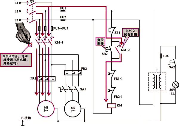 主軸電動機(jī)的啟動過程2