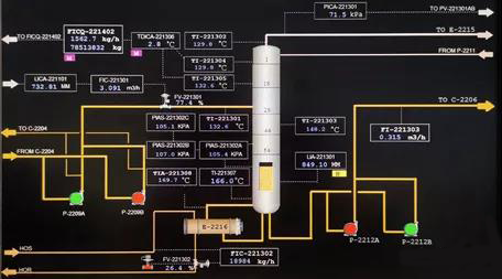甲苯塔工藝流程圖