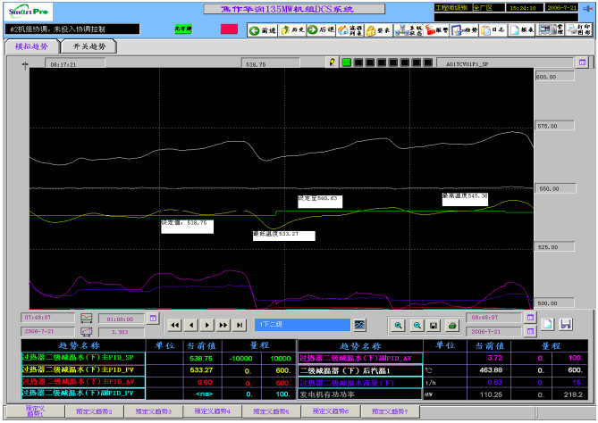導前微分擾動工況調節效果圖。時間跨度1小時