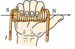 用右手螺旋定則判斷通電螺旋管導(dǎo)體的磁場方向