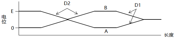 高溫下，鎧裝熱電偶中間部位的絕緣電阻變小時(shí)的電位分布