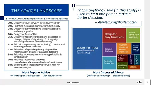 雖然AI應(yīng)該以預(yù)測(cè)其他問題的方式驅(qū)動(dòng)，但如果用戶不信任 AI，這是沒有意義的