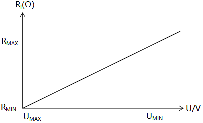 變送器負(fù)載與供電電壓關(guān)系示意圖