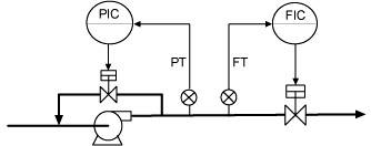 多個回路之間耦合強的過程