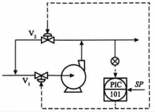 旋轉(zhuǎn)風機的出口流量控
