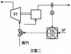 蒸汽透平驅(qū)動往復泵的出口流量控制方案二