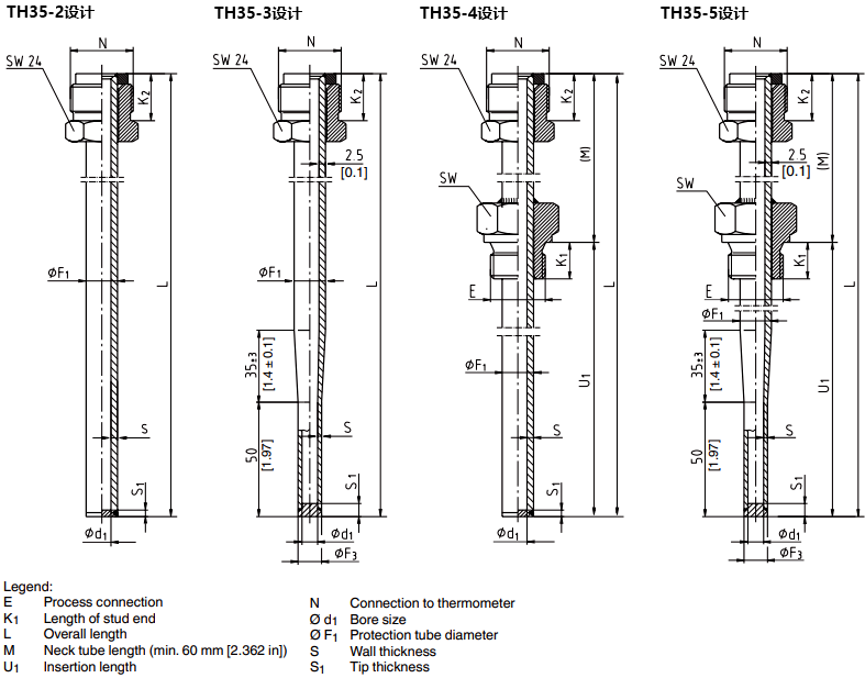 插入/焊入螺紋溫度計套管
