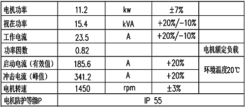 電動機電氣參數