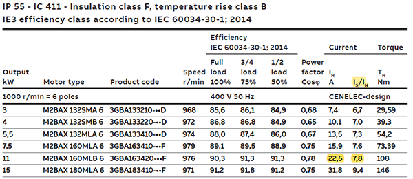 電動機樣本參數