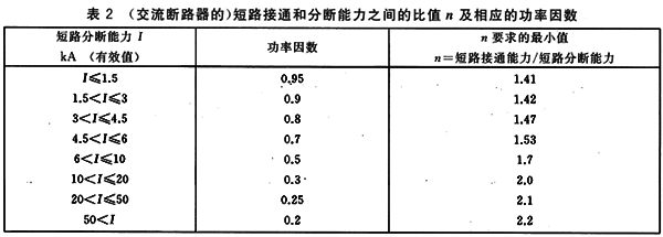 交流接觸器短路接通和分斷能力之間的比值n及相應的功率因素
