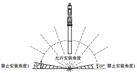 溶解氧分析儀測量系統安裝角度