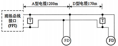 兩種類(lèi)型電纜的總線網(wǎng)段