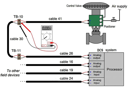氣動調節(jié)閥控制回路連接示意圖