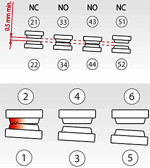 鏡像觸點(diǎn)測(cè)試