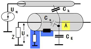 在高頻時屏蔽雙絞線應該兩端或者多端接地，或者盡量多接地