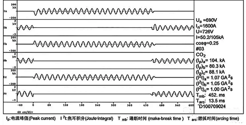 非限流斷路器在短延時(shí)下的短路分?jǐn)嘣囼?yàn)波形圖