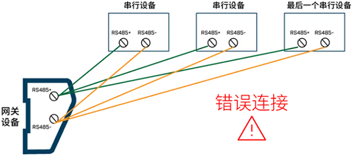錯(cuò)誤的RS485接線