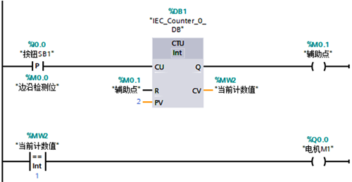 使用計(jì)數(shù)器實(shí)現(xiàn)一鍵啟停