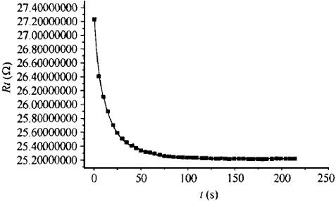 標(biāo)準(zhǔn)鉑電阻溫度計(jì)沒(méi)有預(yù)冷穩(wěn)定時(shí)間圖