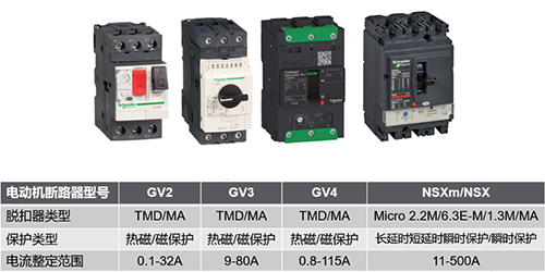 施耐德電動機(jī)保護(hù)斷路器型號