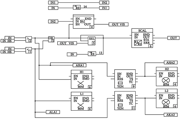 輸入信號(hào)品質(zhì)判定程式