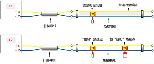連續熱電偶測量原理