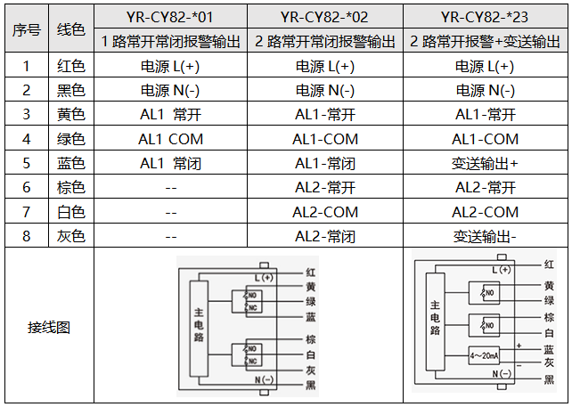 智能壓力控制器接線