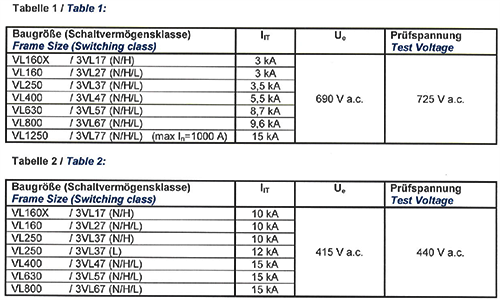 西門子VL塑殼斷路斷路器在690V和415VIT系統中的短路分斷能力宣稱