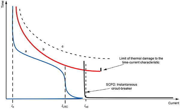 斷路器瞬動保護躲過電機沖擊電流