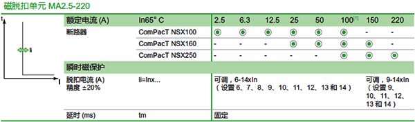 單磁斷路器的磁保護范圍