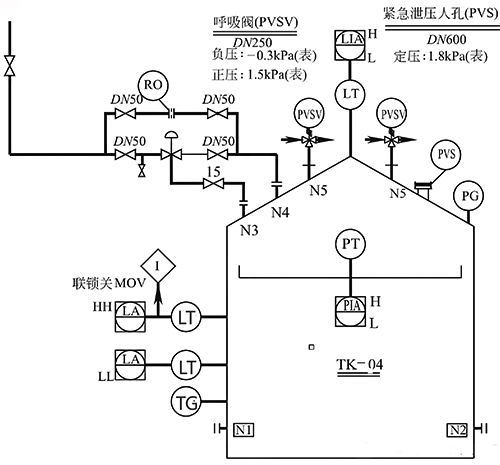 危險化學品儲罐氮封系統典型設計方案一