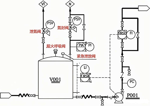 危險化學品儲罐氮封系統典型設計方案二