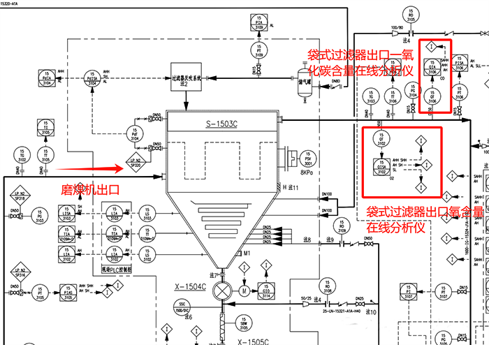 袋式過(guò)濾器P&ID圖