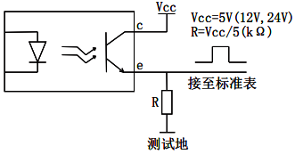 YR-GFER電能質量分析儀電能脈沖測試示意圖
