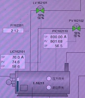 合成氨裝置余熱鍋爐的汽包液位控制回路的PID參數