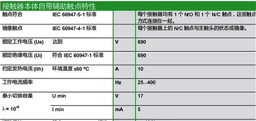 接觸器輔助觸點(diǎn)最小導(dǎo)通容量