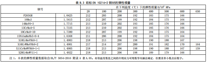 歐標EN 10216-2鋼材的彈性模量