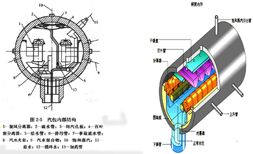 鍋爐結(jié)構(gòu)