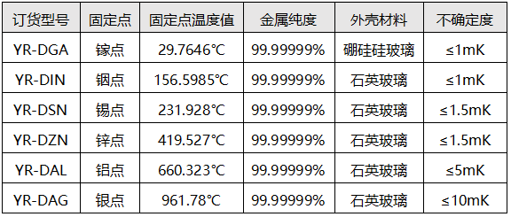 金屬固定點器容訂貨型號