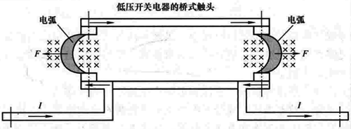 橋式觸頭中的電弧及消散方向