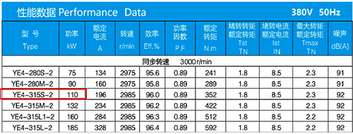某IE4電動機的電氣參數(shù)