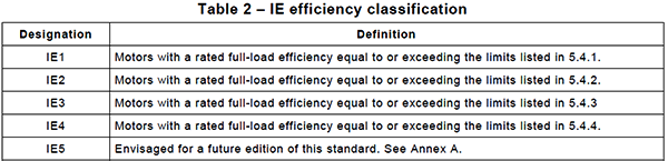 電動機(jī)按不同的能效等級劃分為IE1~IE5