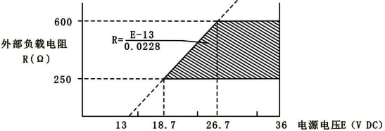電源電壓與外接負載電阻關系圖