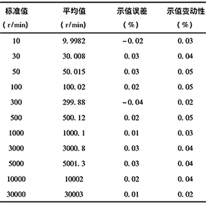 轉速表示值誤差和示值變動性檢定結果