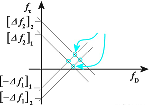 存在兩個目標，則會產(chǎn)生四個交點