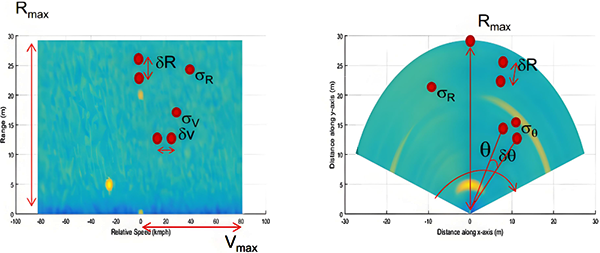 雷達物位計關鍵參數(shù)